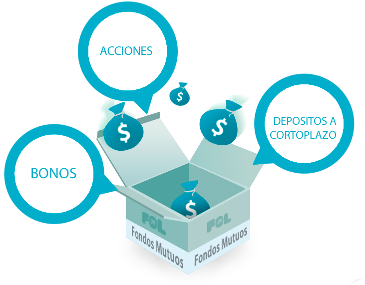 https://finanzasdomesticas.com/fondos-mutuos-de-inversion