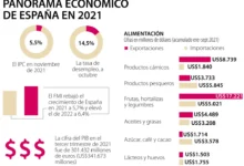 https://finanzasdomesticas.com/exportaciones-de-espana-en-2021