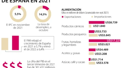 https://finanzasdomesticas.com/exportaciones-de-espana-en-2021